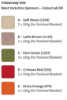 Picture of Forager Blanket Kit