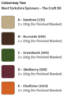 Picture of Forager Blanket Kit